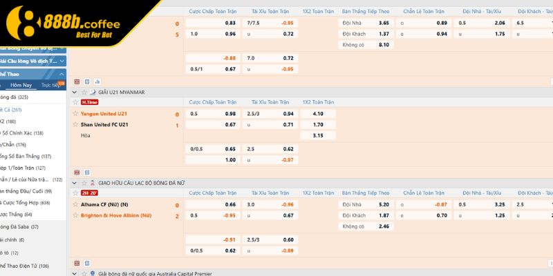 Chi tiết cách đọc kèo chấp 1/2 tại nhà cái 888B