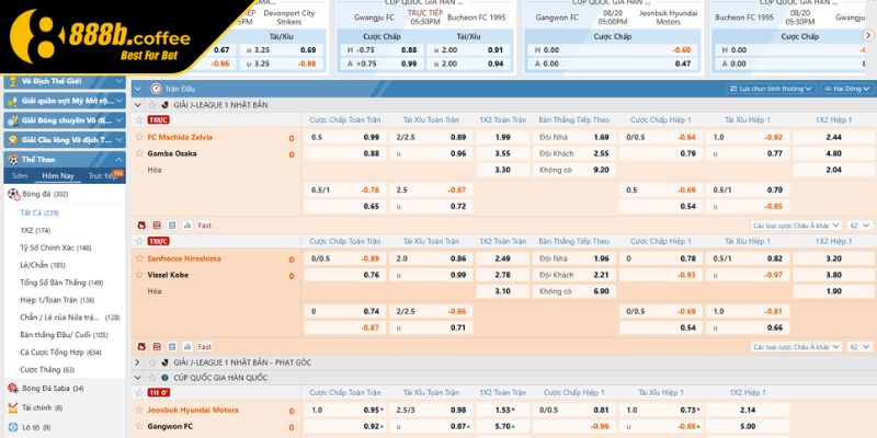 Theo dõi biến động Odds